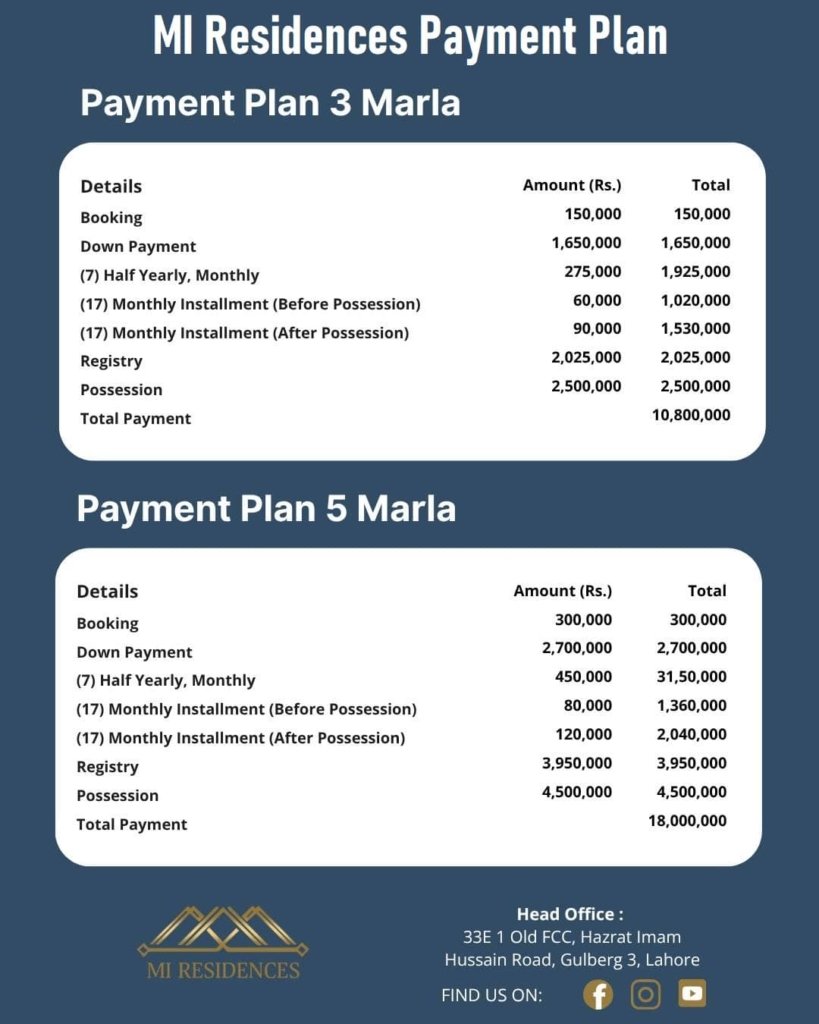 MI Residences Payment Plan